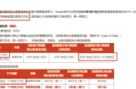 跨境电商无货源模式怎么做,跨境电商无货源模式怎么做推广