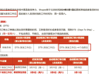 跨境电商无货源模式怎么做,跨境电商无货源模式怎么做推广