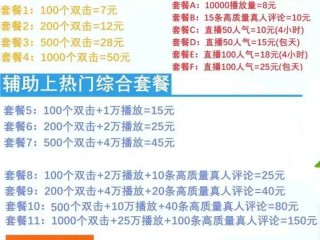 抖音1到60级价格表2020,抖音1-60级价格表