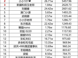 抖音充值1:10入口(抖音充值110入口)