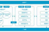 短视频运营策略,短视频运营策略不包括项目化运营