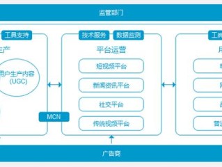 短视频运营策略,短视频运营策略不包括项目化运营