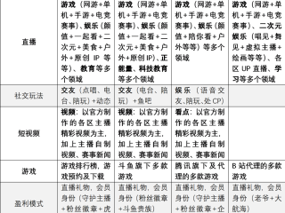 直播平台哪个好,语音直播平台哪个好
