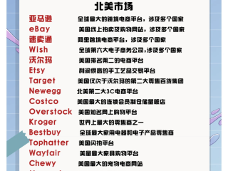 跨境电商外贸出口流程和传统外贸出口流程,外贸跨境电商平台有哪些
