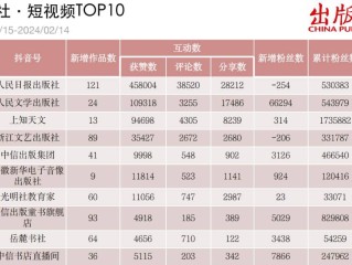 包含抖音官网在线观看抖音官网在线观看的词条