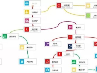 跨境电商流程步骤,跨境电商操作步骤和方法