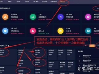 无人直播选品(无人直播选品选什么)