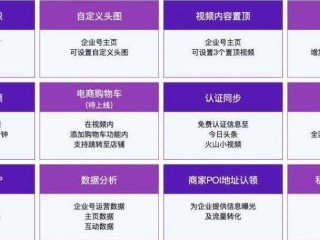 短视频代运营费用明细啊,短视频代运营费用明细