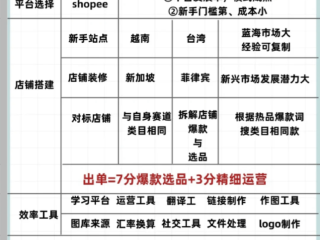 跨境电商到底能不能做(跨境电商到底能不能做兼职)