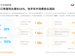 快手电商运营模式(快手电商的经营模式)
