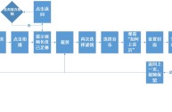 短视频素材授权时间是多少天,短视频素材授权时间是多少天内