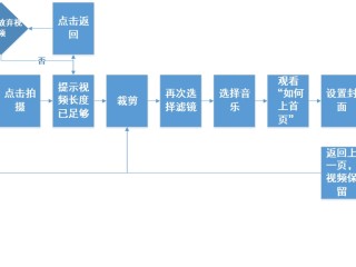 短视频素材授权时间是多少天,短视频素材授权时间是多少天内