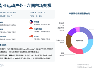 跨境电商运营的主要工作内容是什么,跨境电商运营包括哪些方面
