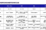 排名前十的直播平台,直播平台哪个比较好赚钱