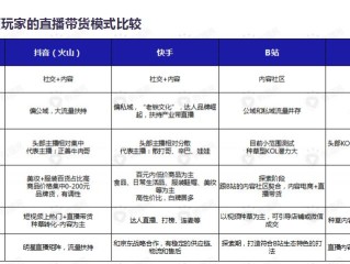 排名前十的直播平台,直播平台哪个比较好赚钱