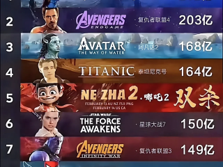 最火的电影名字,比较火的电影名字