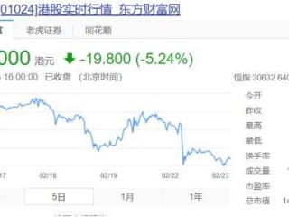 快手股价最低,快手股价为什么那么高