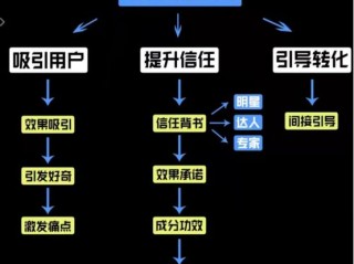 短视频制作教程免费,短视频制作流程