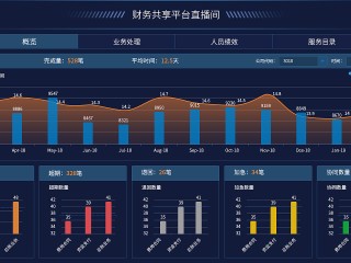 直播平台制作(直播平台制作方法)