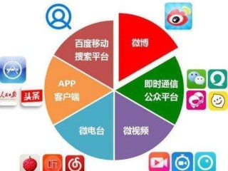 小众自媒体平台有哪些,小平台自媒体有哪些