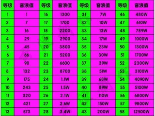 抖音充值等级表最新,抖音充值等级表