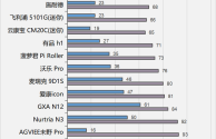 网红产品的弊端,网红产品的弊端分析