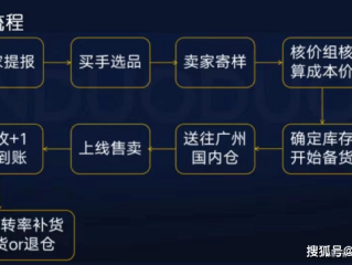 temu开店八个月后的坑,temu开店流程及费用