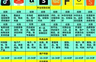 跨境电商平台的入驻条件有哪些,跨境电商入驻哪个平台比较好