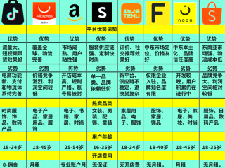 跨境电商平台的入驻条件有哪些,跨境电商入驻哪个平台比较好
