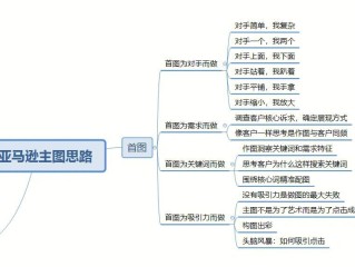 我被别人骗了开通亚马逊开店,亚马逊运营主要做什么