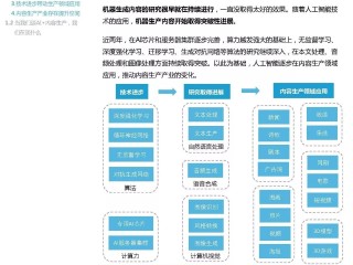 人工智能写诗软件,人工智能写诗小程序