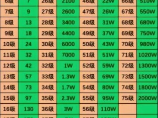 抖音等级价目表175级真实的,抖音等级价目表1-75