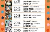 最火的电视剧2019排行前10名,最火的电视剧2017排行