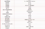 网红歌曲2022最火50首完整版歌名(网红歌曲2022最火50首完整版歌名叫啥)