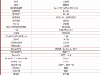网红歌曲2022最火50首完整版歌名(网红歌曲2022最火50首完整版歌名叫啥)