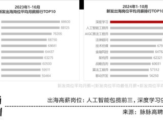 跨境电商运营岗位介绍,跨境电商运营的岗位要求