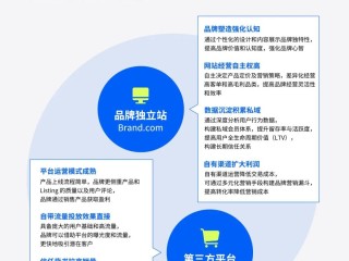 跨境电商联合运营,跨境电商联合运营合同