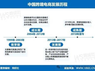 跨境电商指的是什么(跨境电商指的是什么内容)