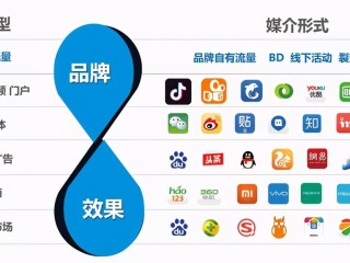 短视频运营,短视频运营公司经营范围