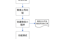 百度ai填志愿小程序,百度ai填志愿小程序下载