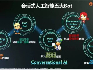 ai聊天机器人怎么弄,qq自制ai对话机器人