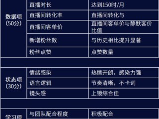 直播带货怎么做起来(直播带货怎么做起来免费视频)