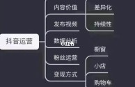 抖音短视频运营技巧(抖音短视频运营是做什么的)