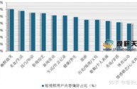 短视频平台数据分析(短视频平台数据分析怎么写)