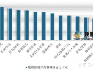 短视频平台数据分析(短视频平台数据分析怎么写)