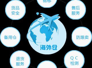 跨境代运营这个行业怎么样,跨境电商代运营怎么样