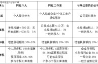 直播带货拿多少提成,主播带货提成多少