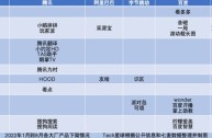 关于张一鸣退出抖音有限公司股东的信息