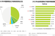 欧美跨境电商平台有哪些(跨境电商目前欧美卖得最好的商品是什么)