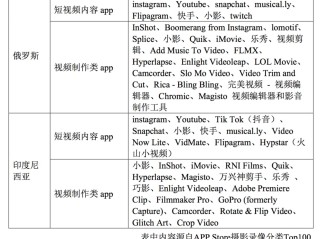 短视频平台是什么,短视频平台定义